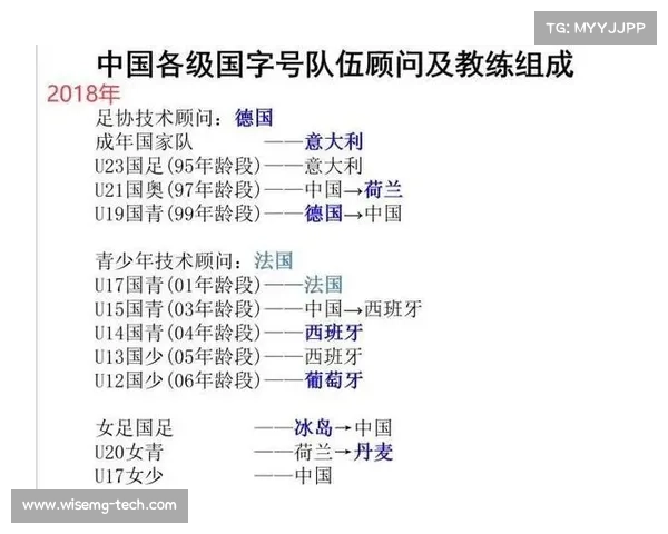 足协改革国字号选帅流程 先设技术总监再定主帅人选